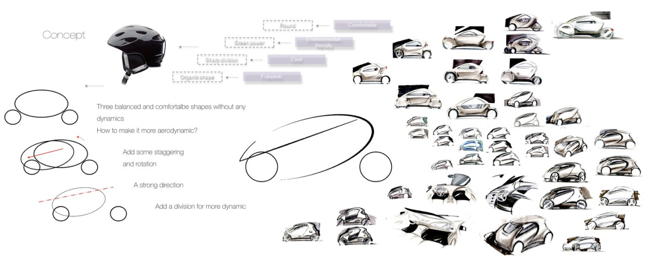 city smart car design