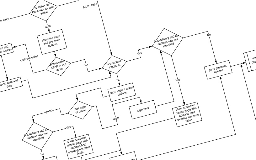 user journey