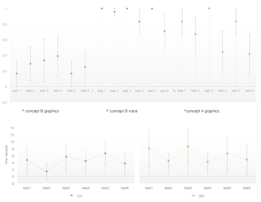 thesis data analysis