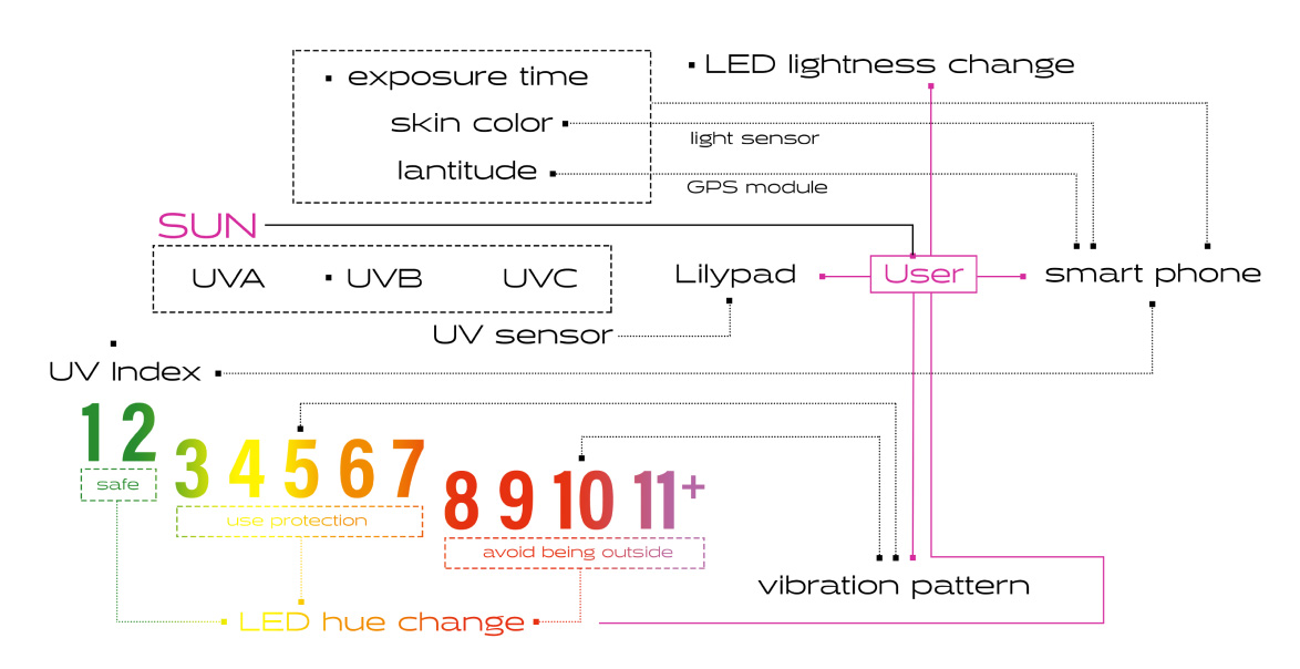 system diagram